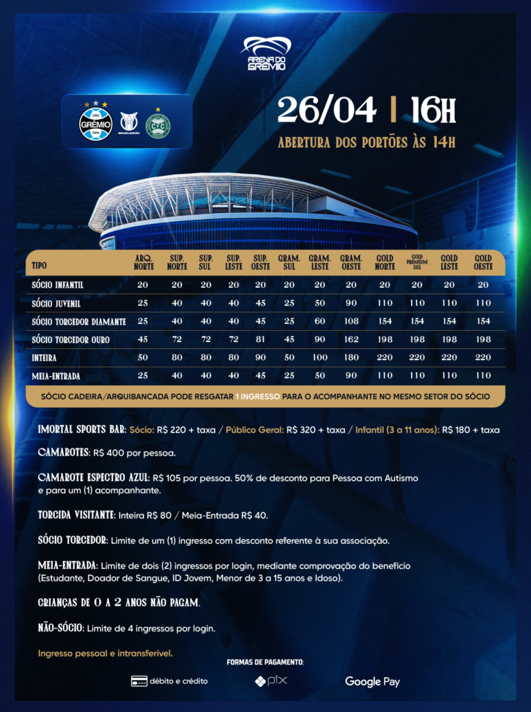 Ingressos Grêmio x Coritiba